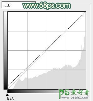 ps调色教程：给洁白玉腿少女写真照调出秋天感觉阳光暖色调