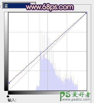 PS给水景情侣婚片写真照调出唯美的蓝红色