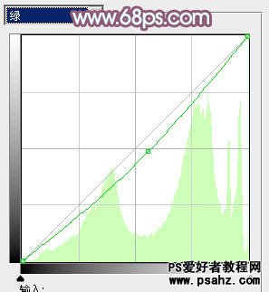 PS调色教程：给清纯的秋景美女图片调出清爽的暖色调