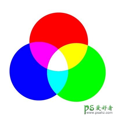 PS基础知识学习教程：了解图像处理中的三色原理，三原色