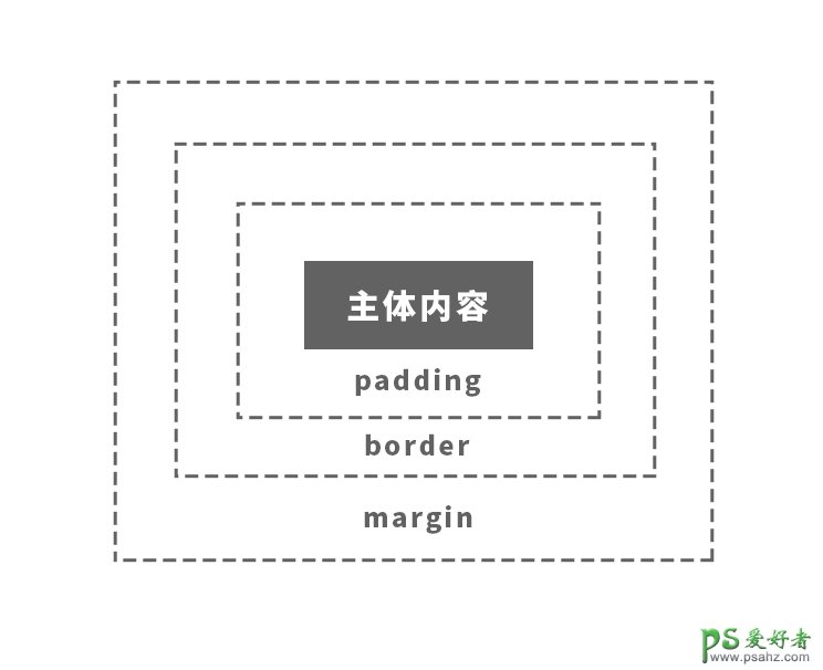 网页设计留白技巧教程：学会在网页设计中运用负空间