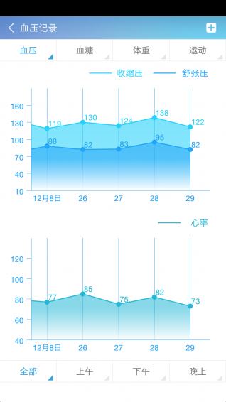 健保通app下载