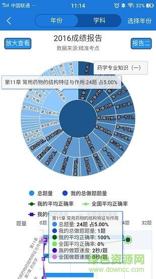 精准考点执业药师app