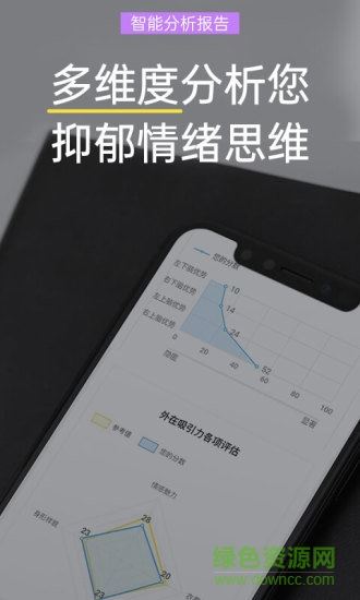 抑郁焦虑测试app