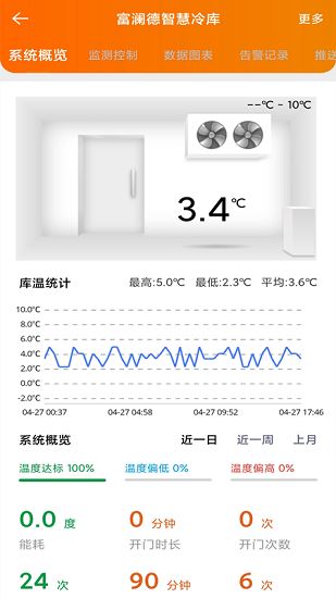 富澜德云控最新版下载