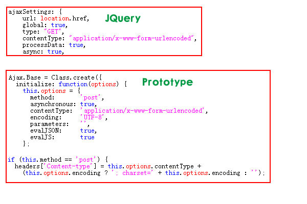 JQuery与Prototype创建Ajax代码比较