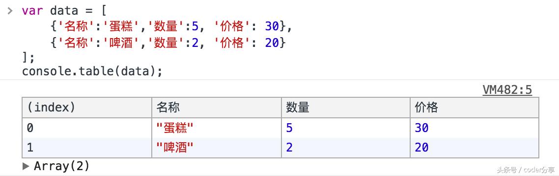 Javascript调试之console对象，它的一些小技巧你都知道吗？