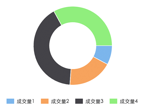 pieChart