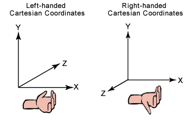 左手/右手坐标系