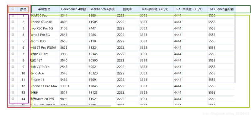 切割分析