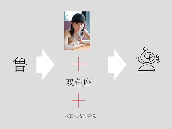 Photoshop 中文字体设计技巧