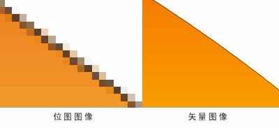 PS有哪些专业术语? 初学者必看的ps专业术语介绍