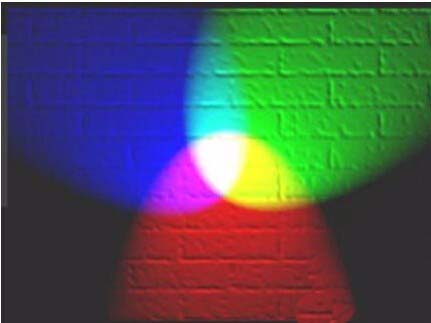 ps调色理论之光和色的关系