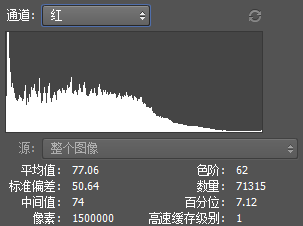 通道直方图是怎么绘制?一篇文章帮您彻底看懂直方图