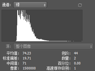 通道直方图是怎么绘制?一篇文章帮您彻底看懂直方图