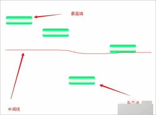 photoshop如何对齐图层?PS对齐工具使用方法