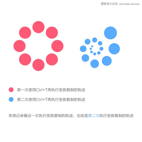 技巧:PS变换复制图形的操作原理分析