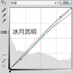 Photoshop 快速打造另类的暖色照片