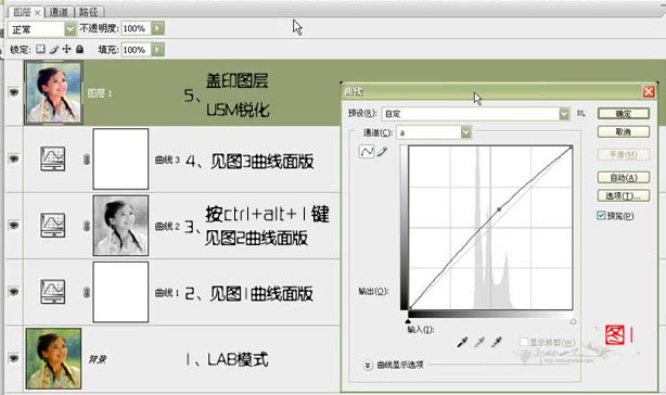 Photoshop调色教程:LAB模式调色