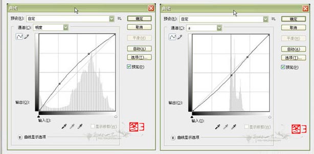 Photoshop调色教程:LAB模式调色