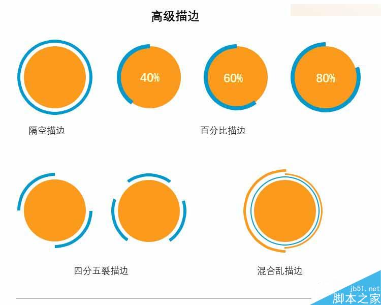 Photoshop详细解析CC2015图层样式的描边工具