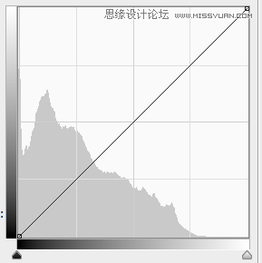 Photoshop调出小清新风格的深沉性感型男另类冷色效果