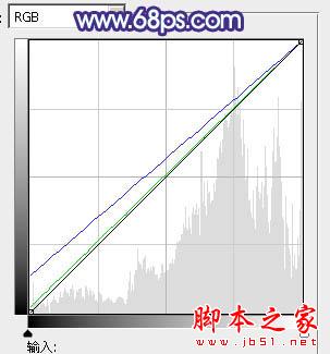 photoshop利用通道替换将外景人物图片打造出唯美的淡调青蓝色