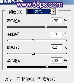 Photoshop将树林人物图片增加上古典暗调蓝红色