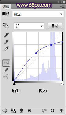 Photoshop制作漂亮的蓝黄色非主流人物图片