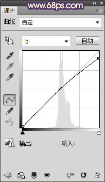 Photoshop将外景人物图片调成忧伤的中性黄褐色