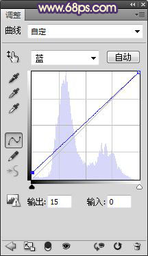 Photoshop将外景人物图片调成忧伤的中性黄褐色