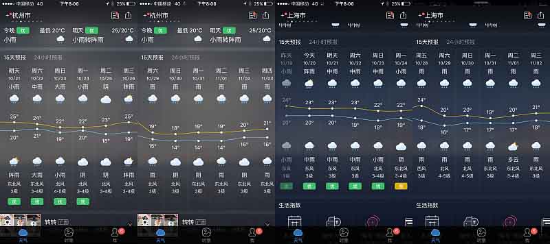 PS调出清新文艺气息的雨季效果照片