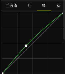 绿色风景照片PS后期系统全面的修图知识分享