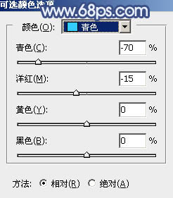 Photoshop为铁轨春季人物图片打造清爽的韩系蓝绿色