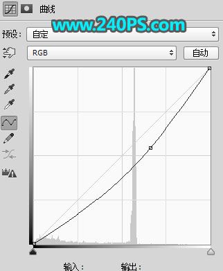 ps利用3D工具制作好看的金沙生肖狗形状的立体字教程