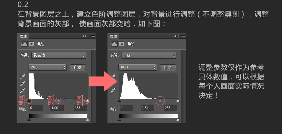 PS合成复仇者联盟2电影海报全过程解析