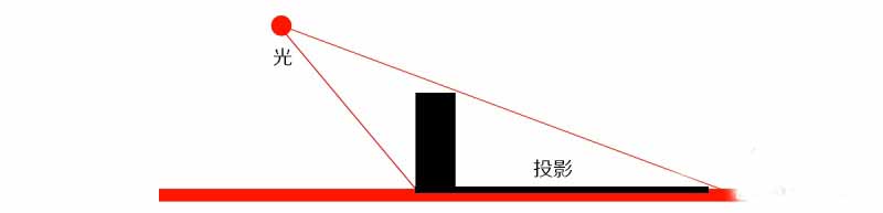 用3个方法把复杂的合成图拆分离析