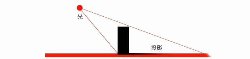 用3个方法把复杂的合成图拆分离析