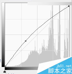 Photoshop调出外景照片清新淡雅日系效果,PS教程,思缘教程网