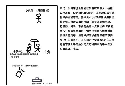 布光图与场记 初玩闪光灯钢丝棉人像