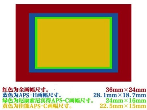 摄影其实不难学