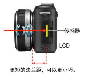 摄影其实不难学