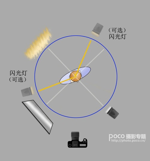 从欧美大片 学习如何更好的使用闪光灯