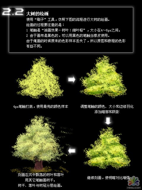 FireWorks教程：DIY树叶笔触画一棵树