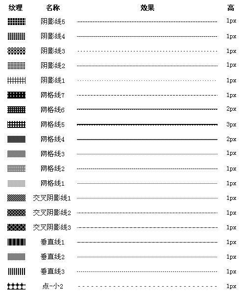 Fireworks教程:绘制网页虚线的方法