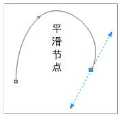 平滑节点