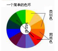 色彩的基本属性和心理印象 软件云 CorelDraw入门教程