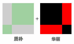 色彩的基本属性和心理印象 软件云 CorelDraw入门教程