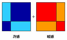 色彩的基本属性和心理印象 软件云 CorelDraw入门教程