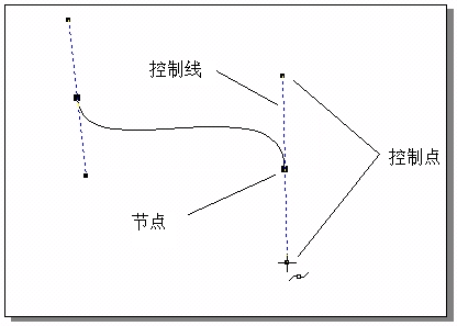 [入门篇]CorelDRAW10 贝塞尔工具入门 软件云 CorelDraw入门教程